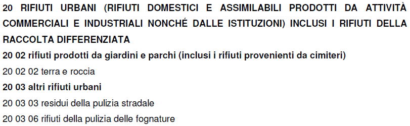 Una Discarica che sarebbe stata autorizzata per Rifiuti non pericolosi e non putrescibili, ma tra i cui codici CER come autorizzati, figurano questa