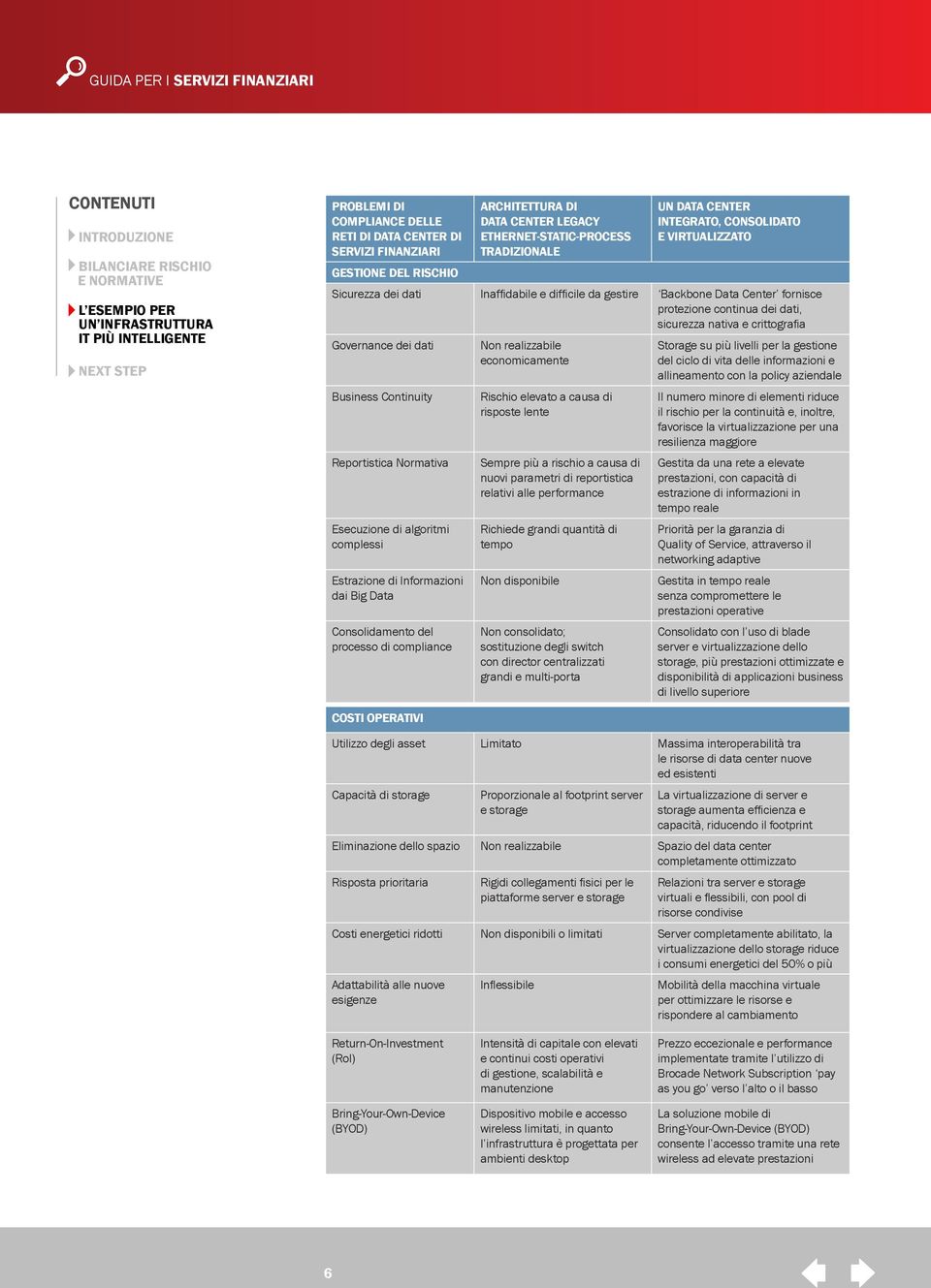 Business Continuity Reportistica Normativa Esecuzione di algoritmi complessi Estrazione di Informazioni dai Big Data Consolidamento del processo di compliance Non realizzabile economicamente Rischio