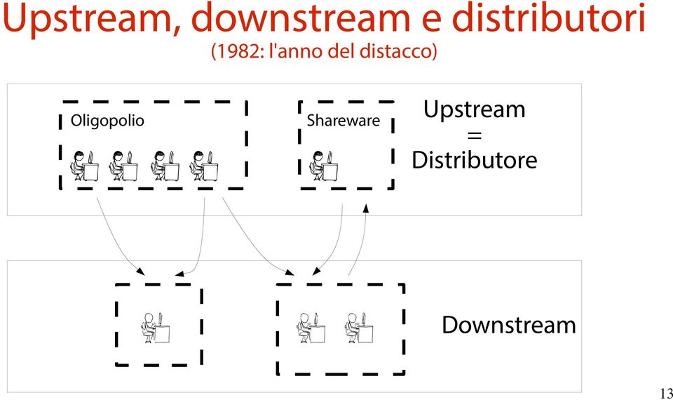 distacco) Oligopolio Shareware