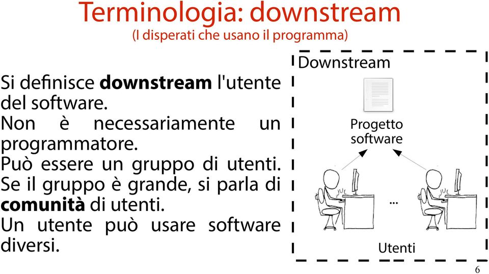 Può essere un gruppo di utenti.