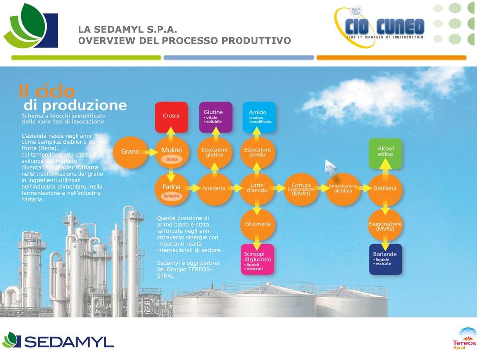 utilizzati nell industria alimentare, nella fermentazione e nell industria cartaria.