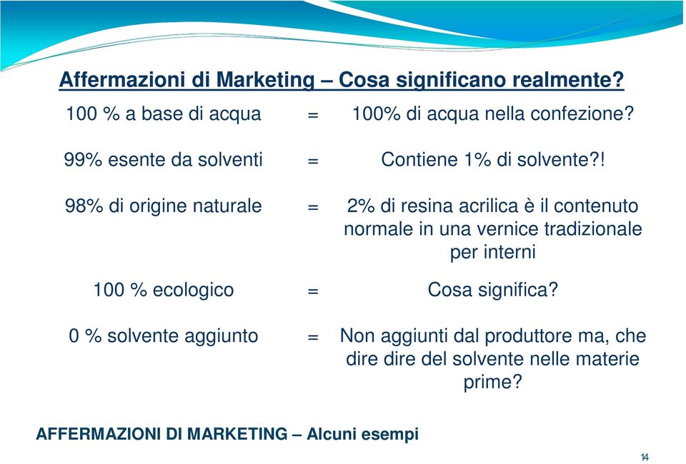 solvente?! 2% di resina acrilica è il contenuto normale in una vernice tradizionale per interni Cosa significa?