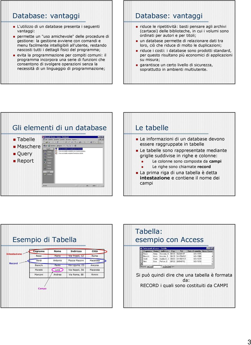 senza la necessità di un linguaggio di programmazione; Database: vantaggi riduce le ripetitività: basti pensare agli archivi (cartacei) delle biblioteche, in cui i volumi sono ordinati per autori e