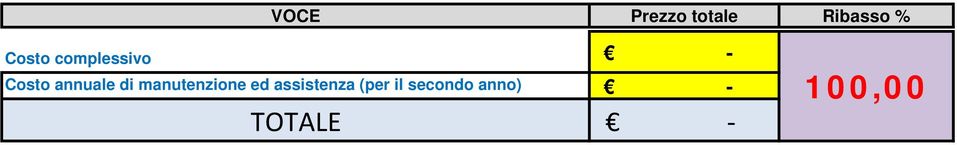 annuale di manutenzione ed