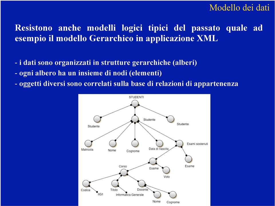 in strutture gerarchiche (alberi) - ogni albero ha un insieme di nodi