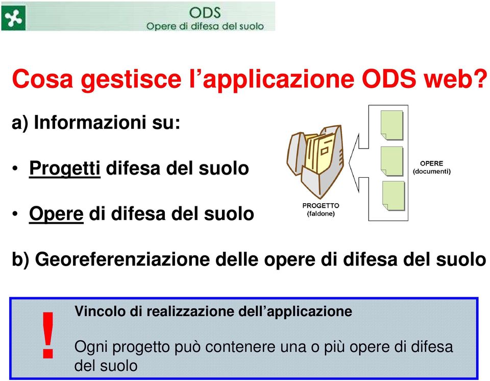 suolo b) Georeferenziazione delle opere di difesa del suolo!