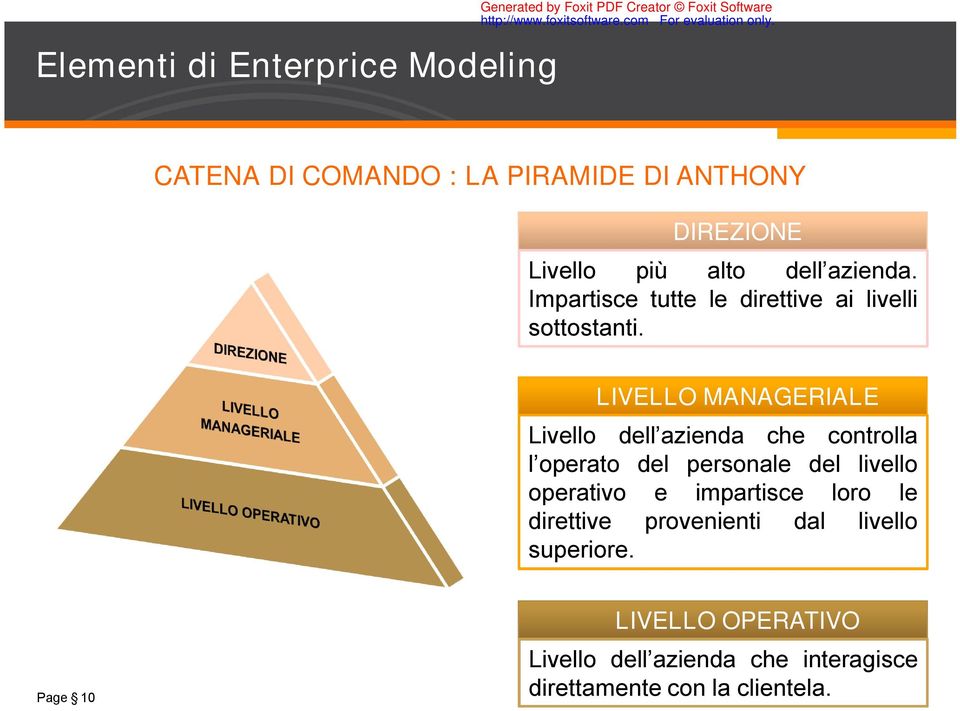 LIVELLO MANAGERIALE Livello dell azienda che controlla l operato del personale del livello