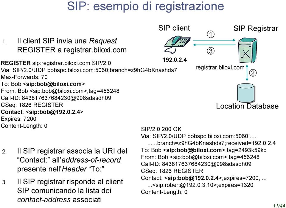 com SIP/2.0 Via: SIP/2.0/UDP bobspc.biloxi.com:5060;branch=z9hg4bknashds7 Max-Forwards: 70 To: Bob <sip:bob@biloxi.com> From: Bob <sip:bob@biloxi.