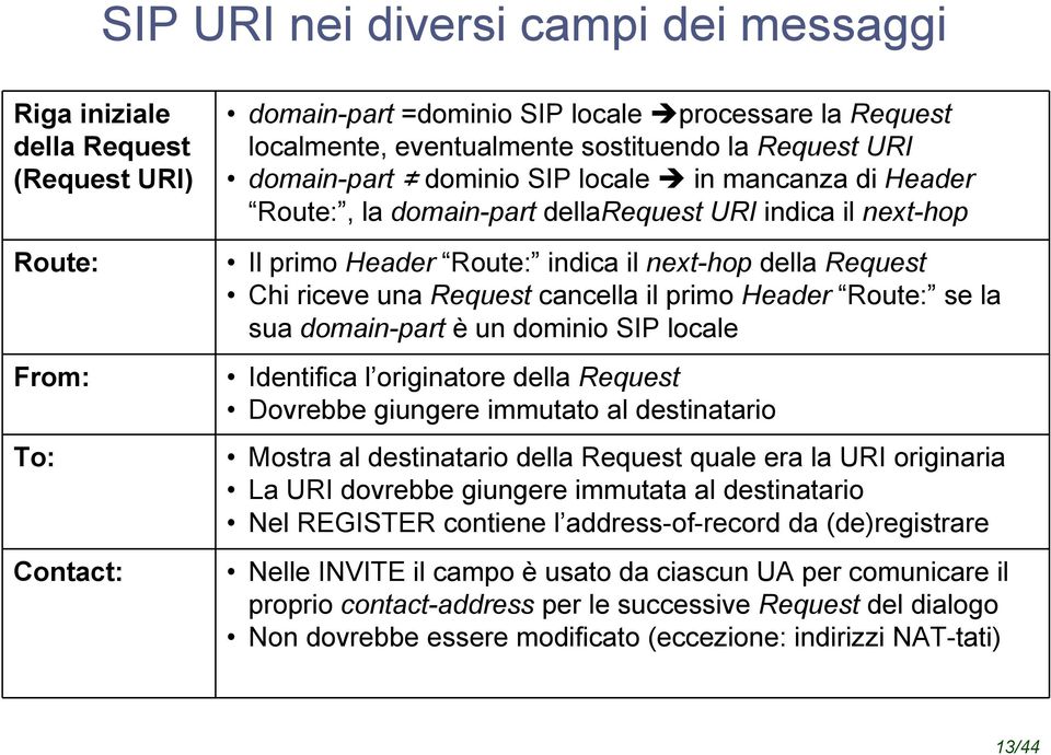 Request cancella il primo Header Route: se la sua domain-part è un dominio SIP locale Identifica l originatore della Request Dovrebbe giungere immutato al destinatario Mostra al destinatario della