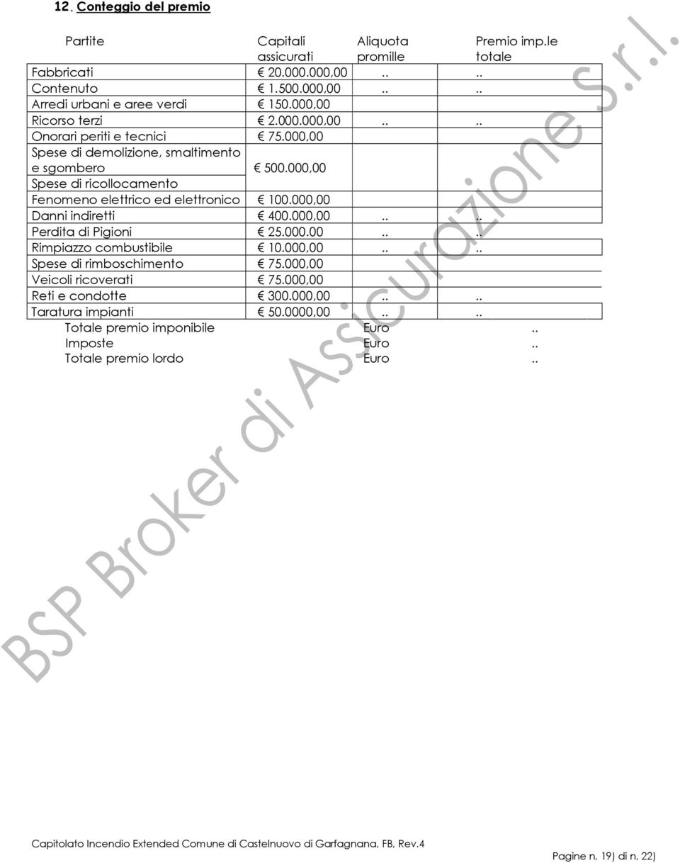 000,00 Spese di ricollocamento Fenomeno elettrico ed elettronico 100.000,00 Danni indiretti 400.000,00.... Perdita di Pigioni 25.000.00.... Rimpiazzo combustibile 10.000,00.... Spese di rimboschimento 75.