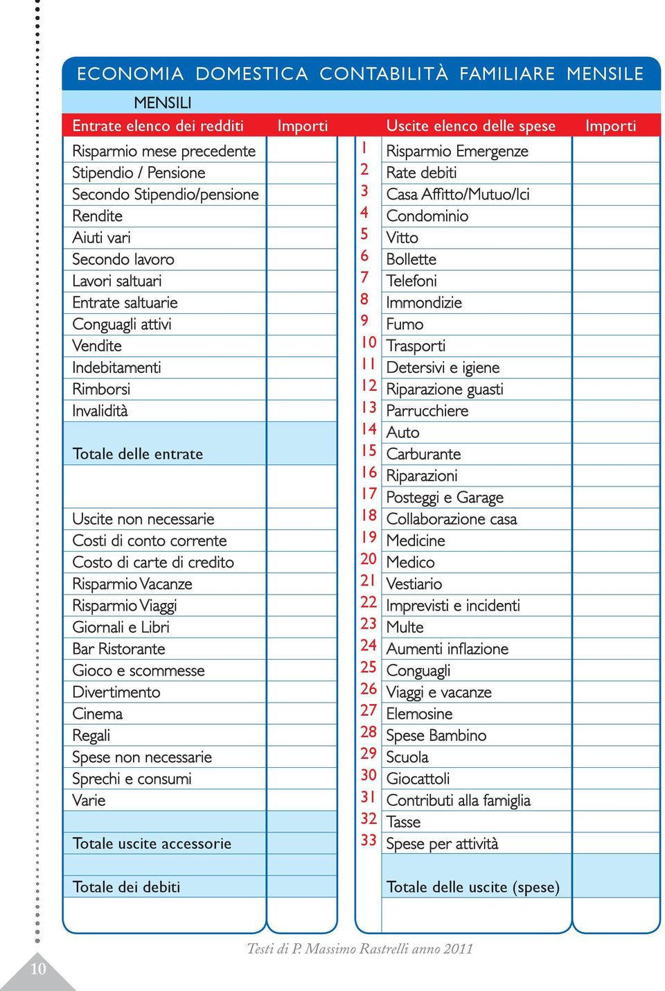 Risparmio Viaggi Giornali e Libri Bar Ristorante Gioco e scommesse Divertimento Cinema Regali Spese non necessarie Sprechi e consumi Varie Totale uscite accessorie Importi 1 2 3 4 5 6 7 8 9 10 11 12