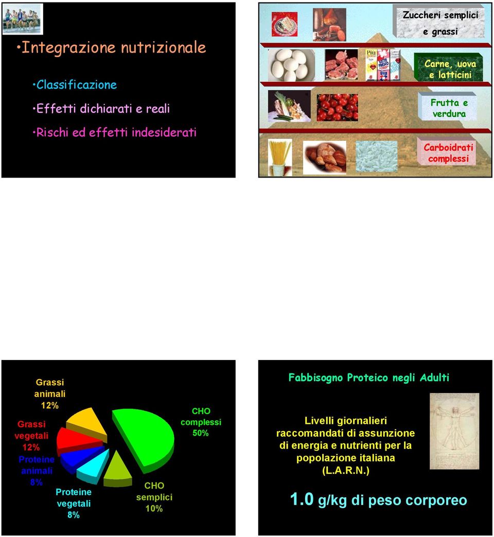 Proteine animali 8% Proteine vegetali 8% CHO semplici 10% CHO complessi 50% Fabbisogno Proteico negli Adulti Livelli