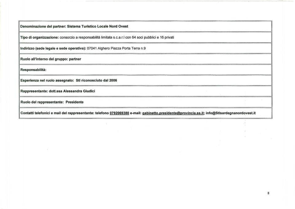 ssa Alessandra Giudici IRuolo del rappresentante: Presidente Contatti telefonici e mail del rappresentante: telefono 0792069380 e-mali: gabinetto.