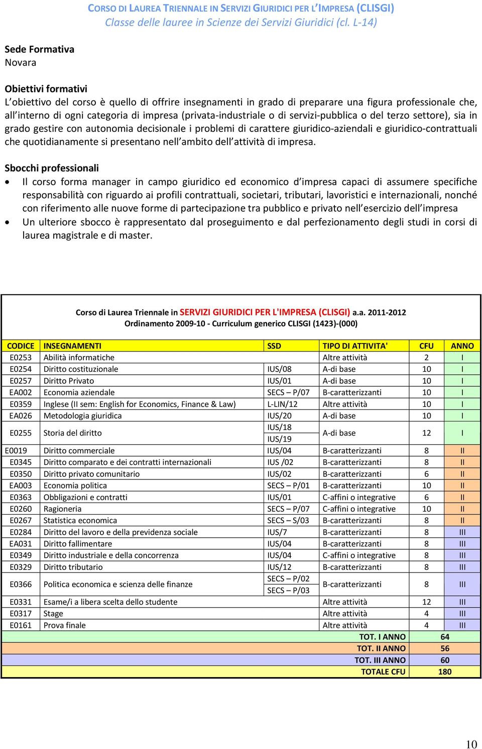 (privata industriale o di servizi pubblica o del terzo settore), sia in grado gestire con autonomia decisionale i problemi di carattere giuridico aziendali e giuridico contrattuali che