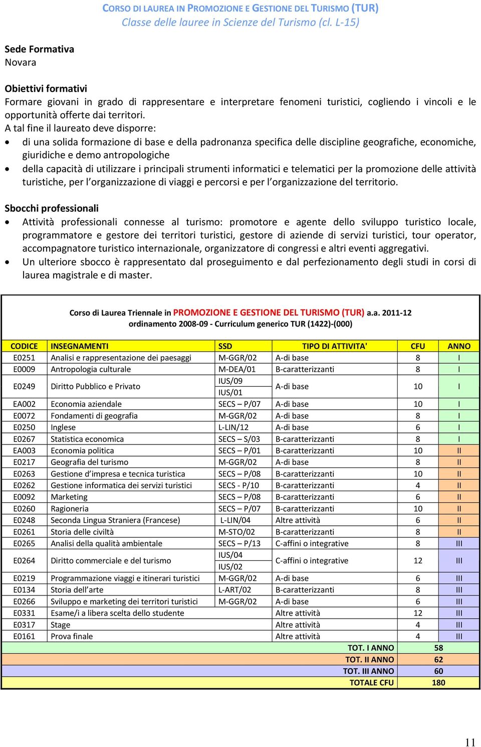 A tal fine il laureato deve disporre: di una solida formazione di base e della padronanza specifica delle discipline geografiche, economiche, giuridiche e demo antropologiche della capacità di