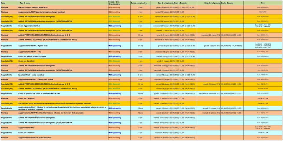 (09,00-13,00) GRATUITO Guastalla (RE) Addetti ANTINCENDIO e Gestione emergenze M2 & Associati 8 ore venerdì 24 febbraio 2012 (09,00-12,00) (13,00-18,00) Euro 190,00 + IVA Guastalla (RE) Addetti