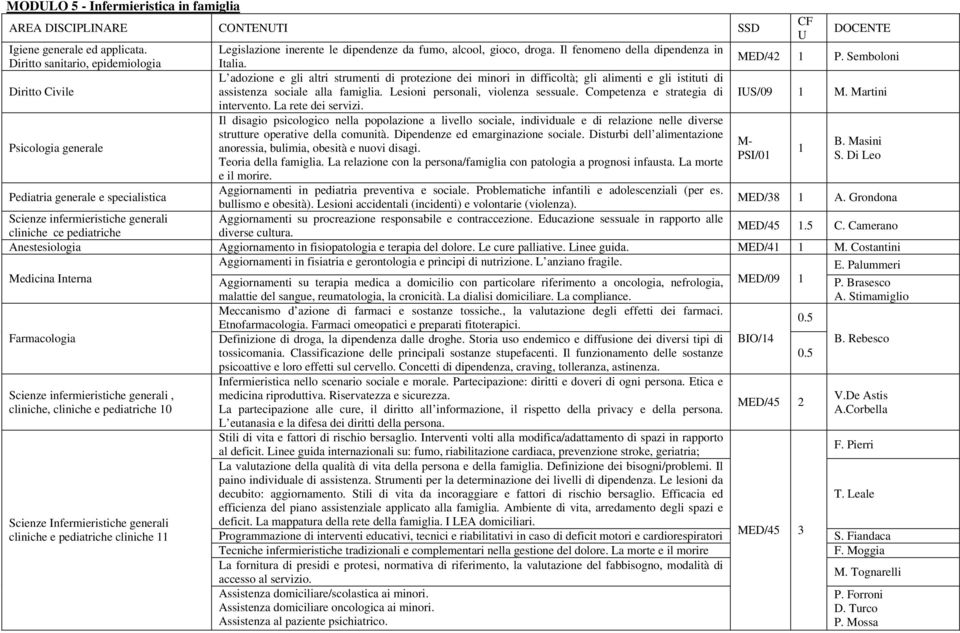 Semboloni L adozione e gli altri strumenti di protezione dei minori in difficoltà; gli alimenti e gli istituti di Diritto Civile assistenza sociale alla famiglia. Lesioni personali, violenza sessuale.