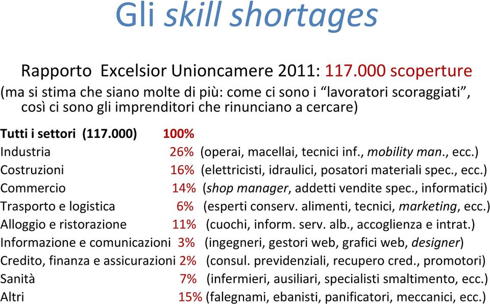 000) 100% Industria 26% (operai, macellai, tecnici inf., mobility man., ecc.) Costruzioni 16% (elettricisti, idraulici, posatori materiali spec., ecc.) Commercio 14% (shop manager, addetti vendite spec.