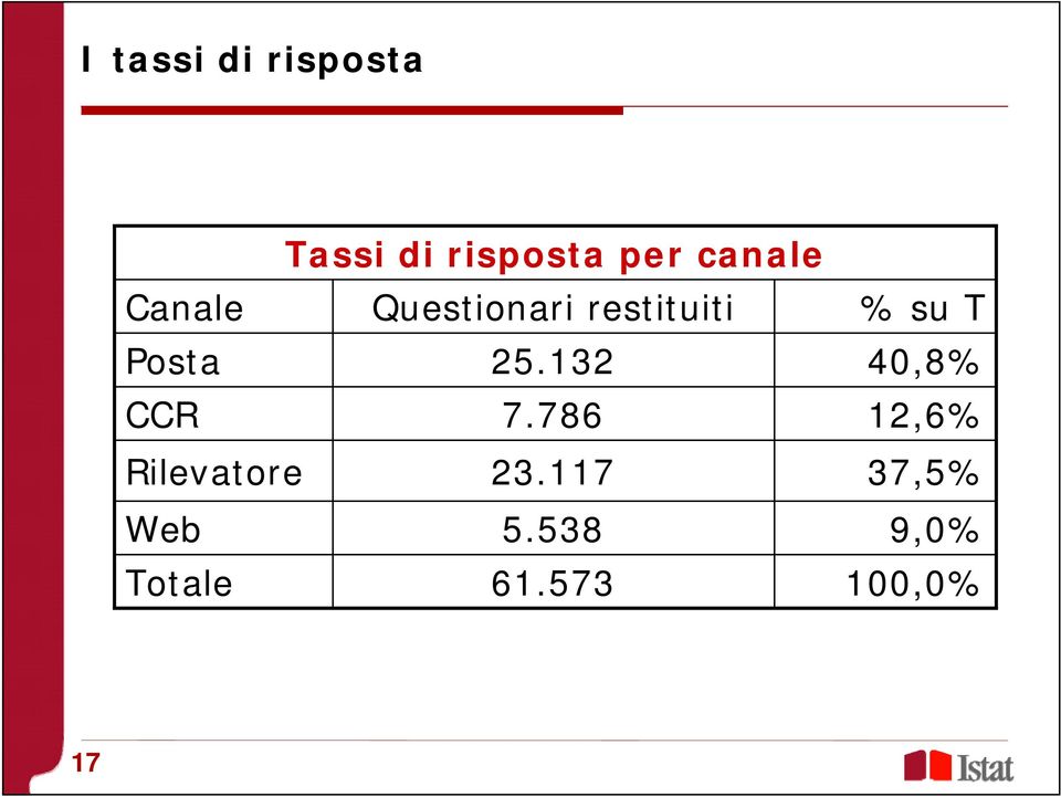 132 CCR 7.786 Rilevatore 23.117 Web 5.