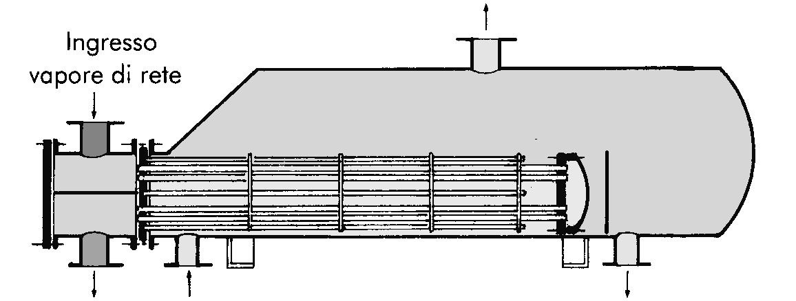 Scambiatore a fascio tubiero Scambiatore a