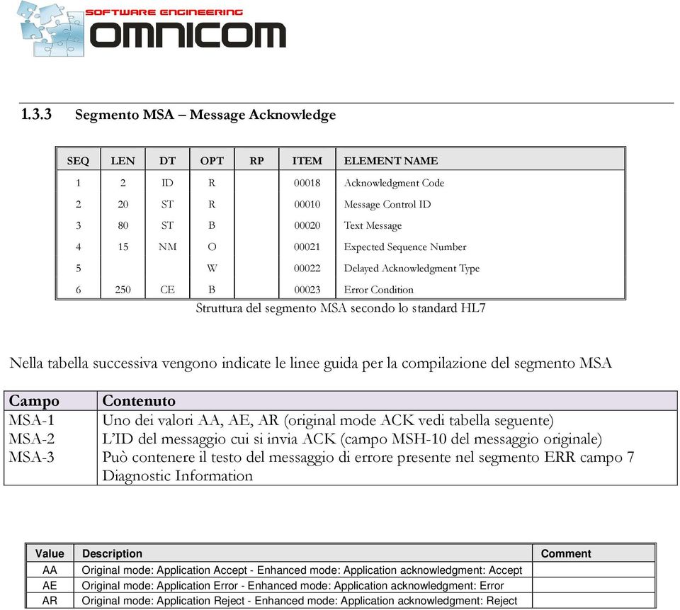 la compilazione del segmento MSA Campo MSA-1 MSA-2 MSA-3 Contenuto Uno dei valori AA, AE, AR (original mode ACK vedi tabella seguente) L ID del messaggio cui si invia ACK (campo MSH-10 del messaggio