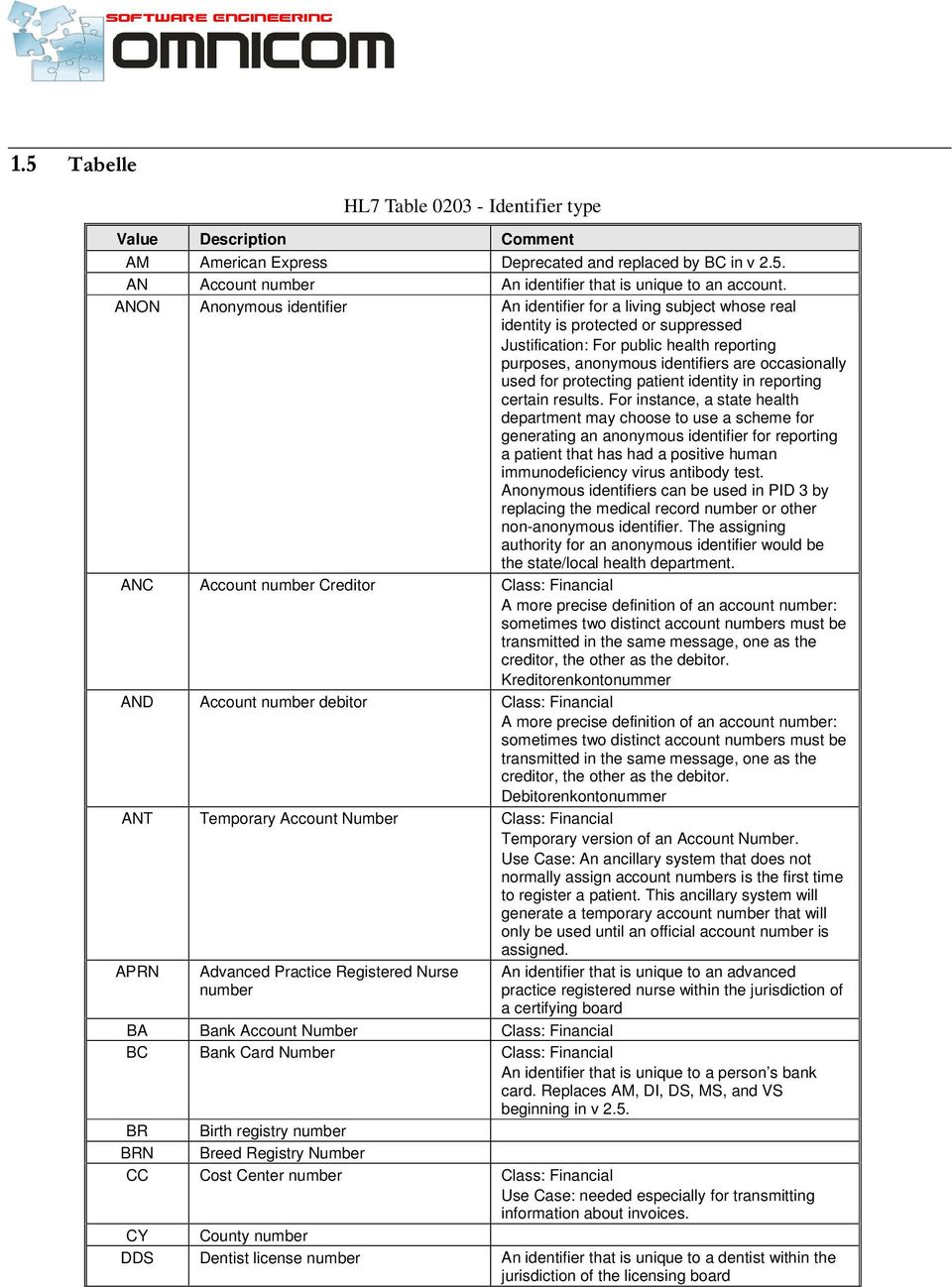 used for protecting patient identity in reporting certain results.