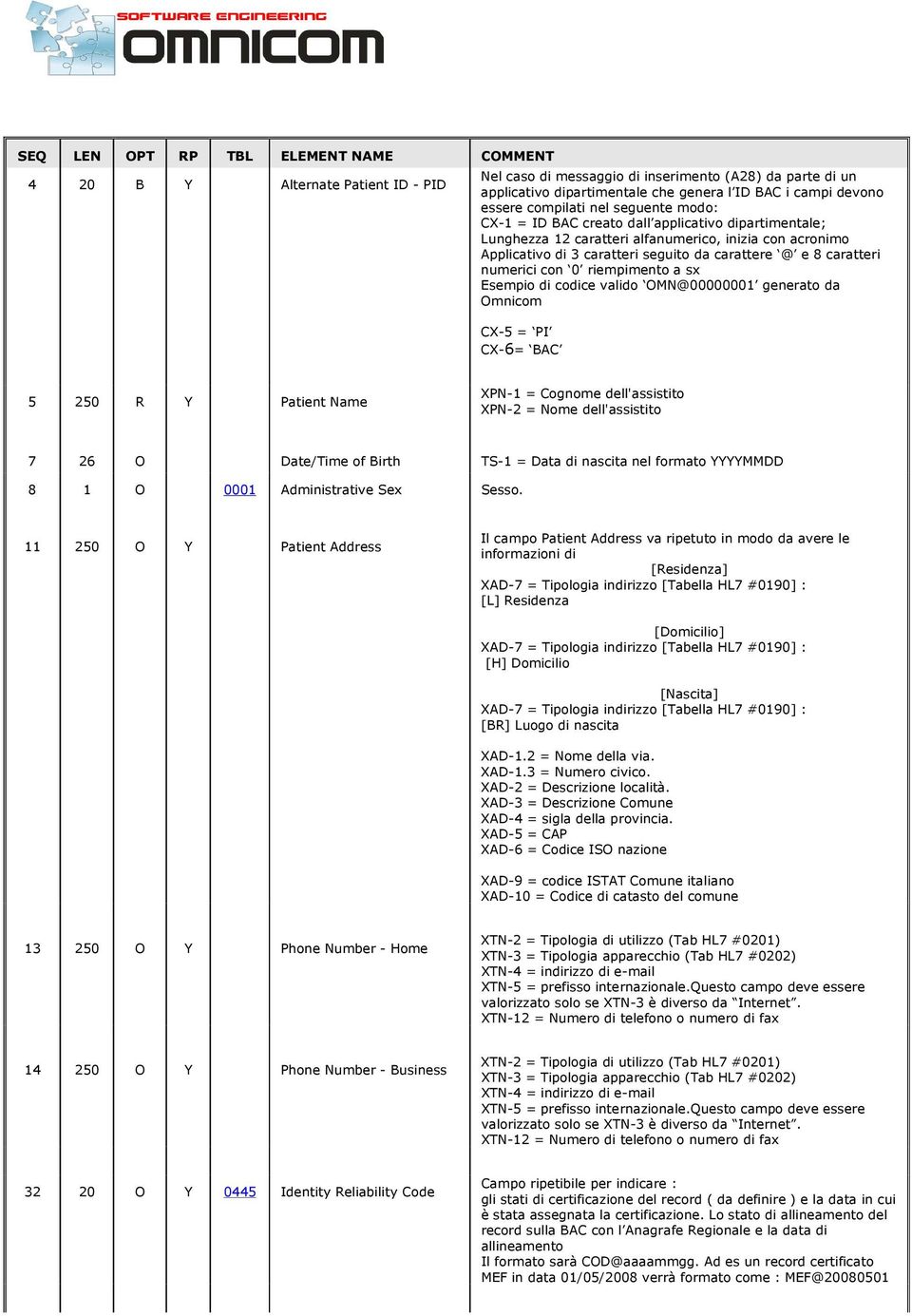 8 caratteri numerici con 0 riempimento a sx Esempio di codice valido OMN@00000001 generato da Omnicom CX-5 = PI CX-6= BAC 5 250 R Y Patient Name XPN-1 = Cognome dell'assistito XPN-2 = Nome