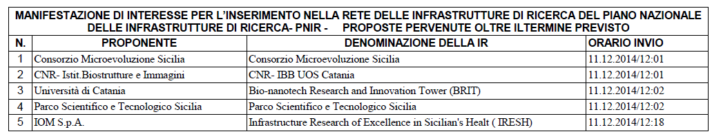 ISMETT ha risposto all Avviso del Dipartimento Attività Produttive della Regione Siciliana per l inserimento delle