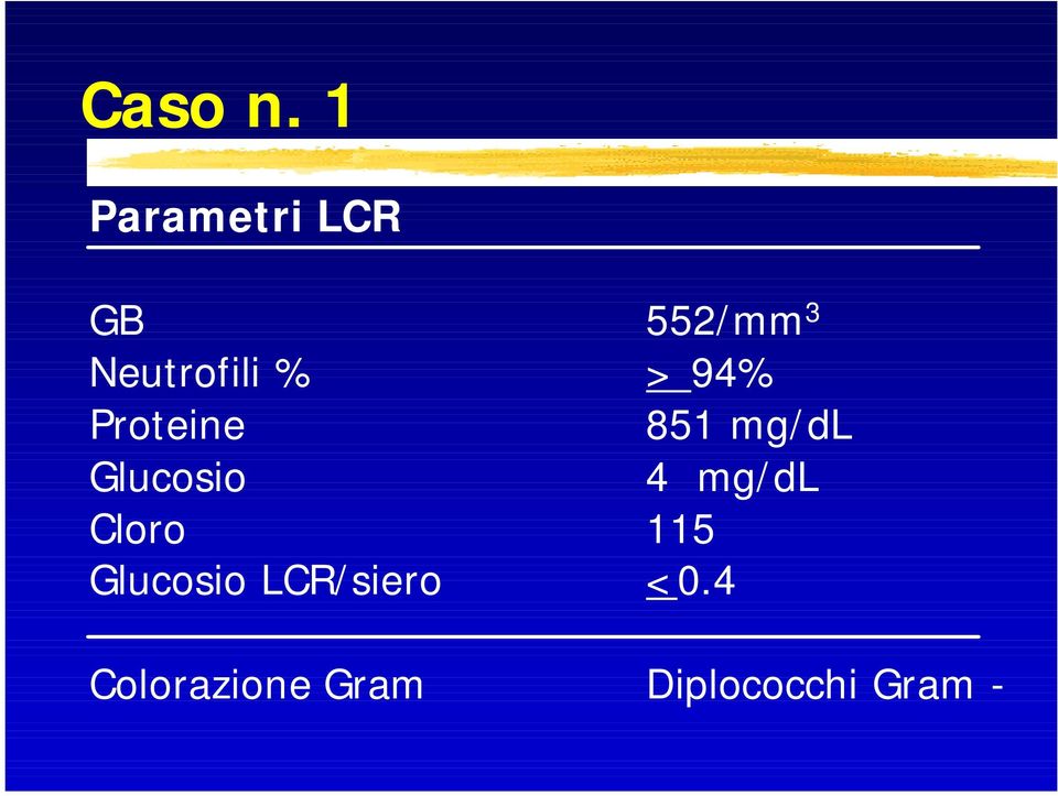 % > 94% Proteine 851 mg/dl Glucosio 4