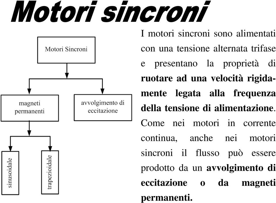 di alimentazione.