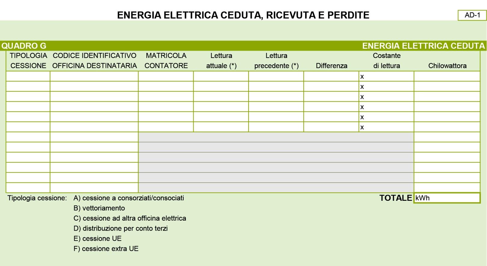 SOGGETTO OBBLIGATO CON LICENZA Altre officine : Officina di produzione + officina d