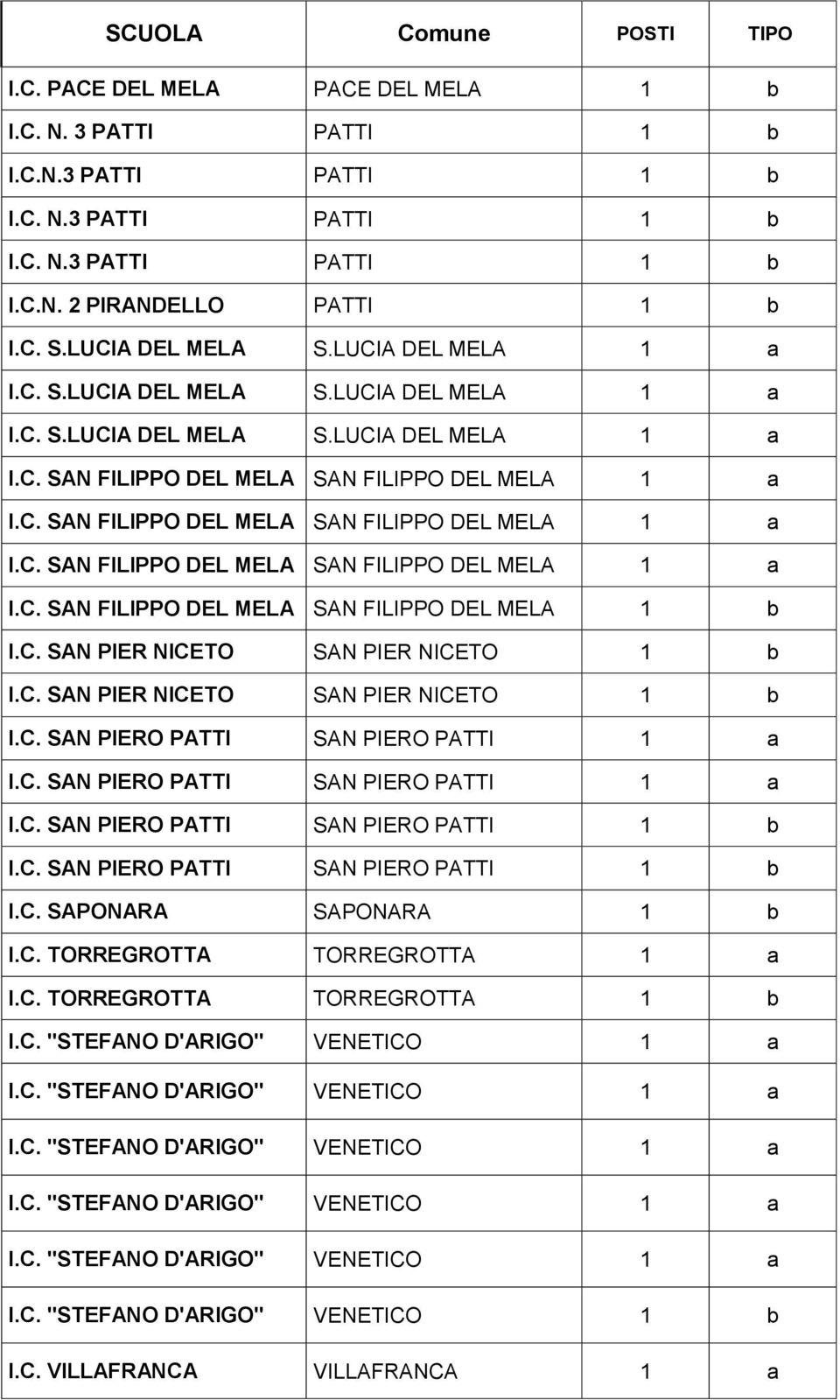 C. SAN PIER NICETO SAN PIER NICETO 1 b I.C. SAN PIER NICETO SAN PIER NICETO 1 b I.C. SAN PIERO PATTI SAN PIERO PATTI 1 a I.C. SAN PIERO PATTI SAN PIERO PATTI 1 a I.C. SAN PIERO PATTI SAN PIERO PATTI 1 b I.