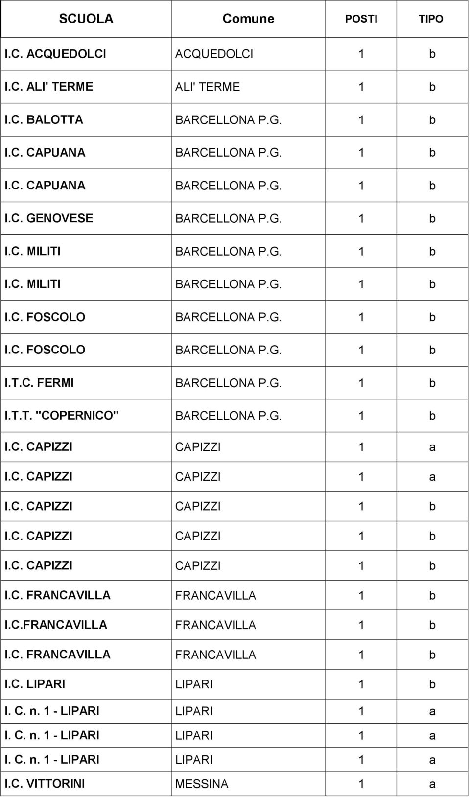 G. 1 b I.C. CAPIZZI CAPIZZI 1 a I.C. CAPIZZI CAPIZZI 1 a I.C. CAPIZZI CAPIZZI 1 b I.C. CAPIZZI CAPIZZI 1 b I.C. CAPIZZI CAPIZZI 1 b I.C. FRANCAVILLA FRANCAVILLA 1 b I.C.FRANCAVILLA FRANCAVILLA 1 b I.C. FRANCAVILLA FRANCAVILLA 1 b I.C. LIPARI LIPARI 1 b I.