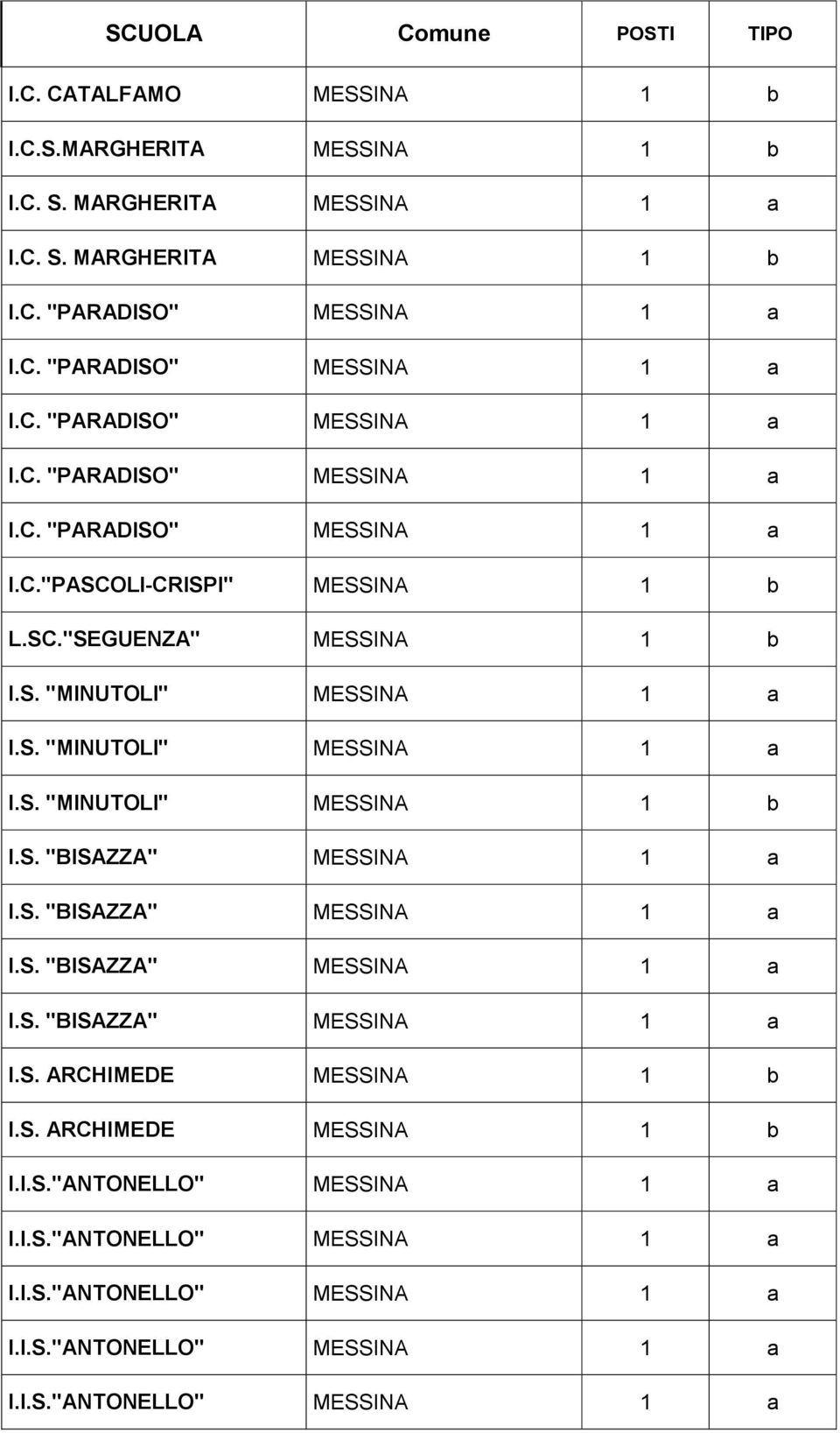 S. ARCHIMEDE MESSINA 1 b I.I.S."ANTONELLO" I.I.S."ANTONELLO" I.I.S."ANTONELLO" I.I.S."ANTONELLO" I.I.S."ANTONELLO"