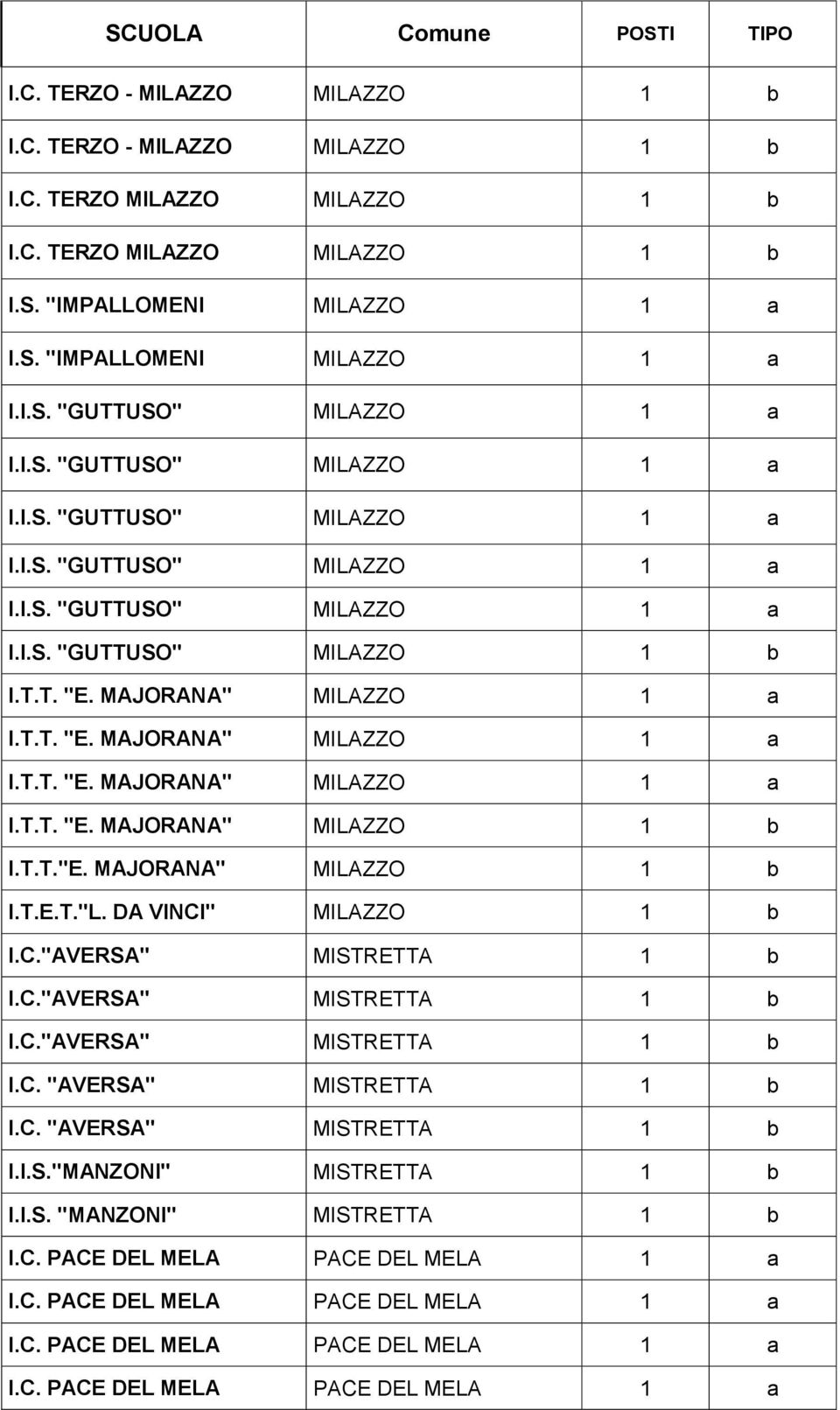 DA VINCI" MILAZZO 1 b I.C."AVERSA" MISTRETTA 1 b I.C."AVERSA" MISTRETTA 1 b I.C."AVERSA" MISTRETTA 1 b I.C. "AVERSA" MISTRETTA 1 b I.C. "AVERSA" MISTRETTA 1 b I.I.S."MANZONI" MISTRETTA 1 b I.