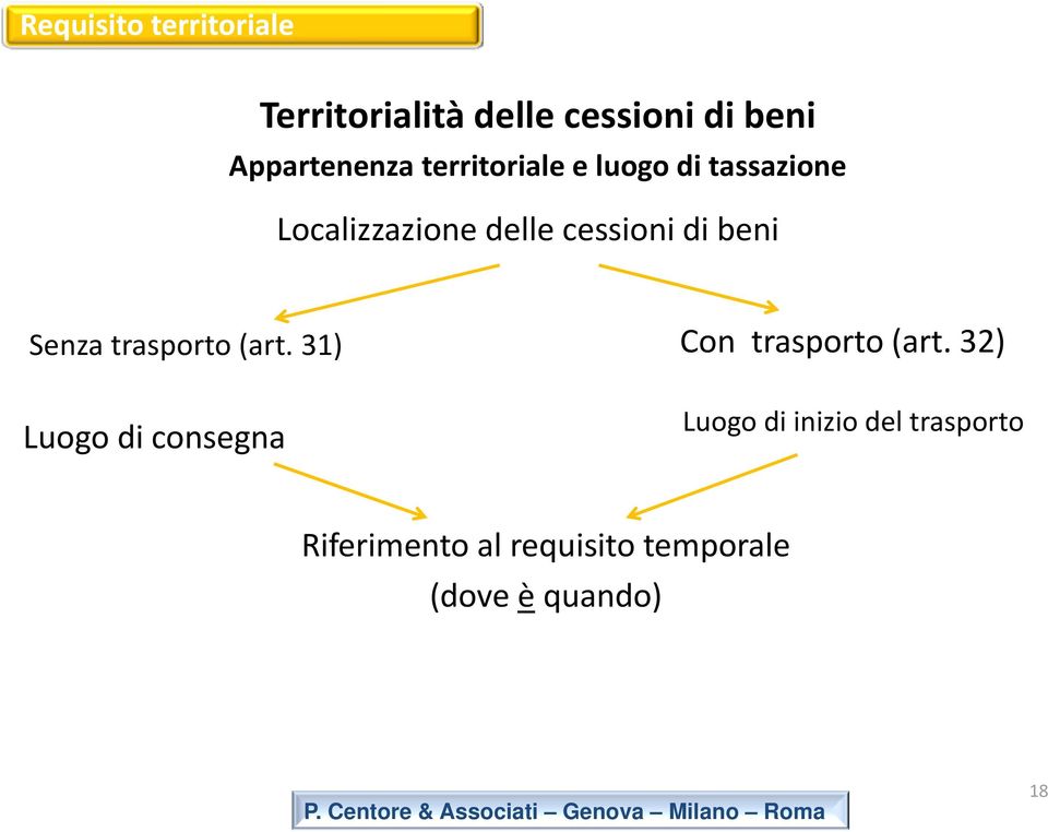 trasporto (art. 31) Con trasporto (art.