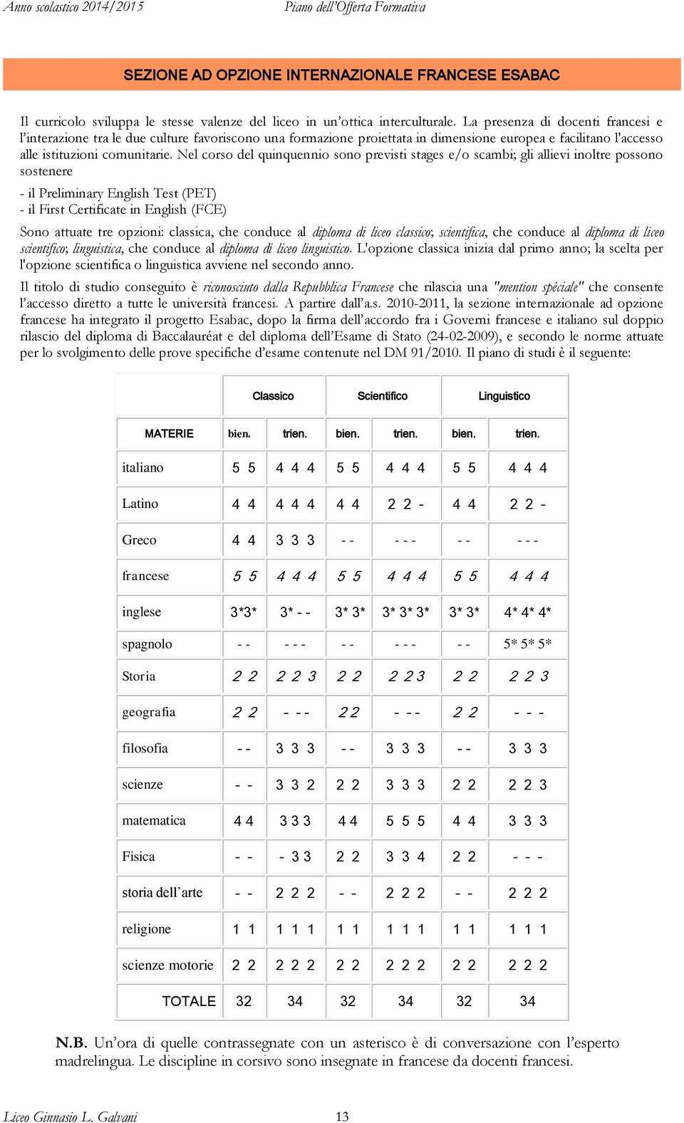 Nel corso del quinquennio sono previsti stages e/o scambi; gli allievi inoltre possono sostenere - il Preliminary English Test (PET) - il First Certificate in English (FCE) Sono attuate tre opzioni: