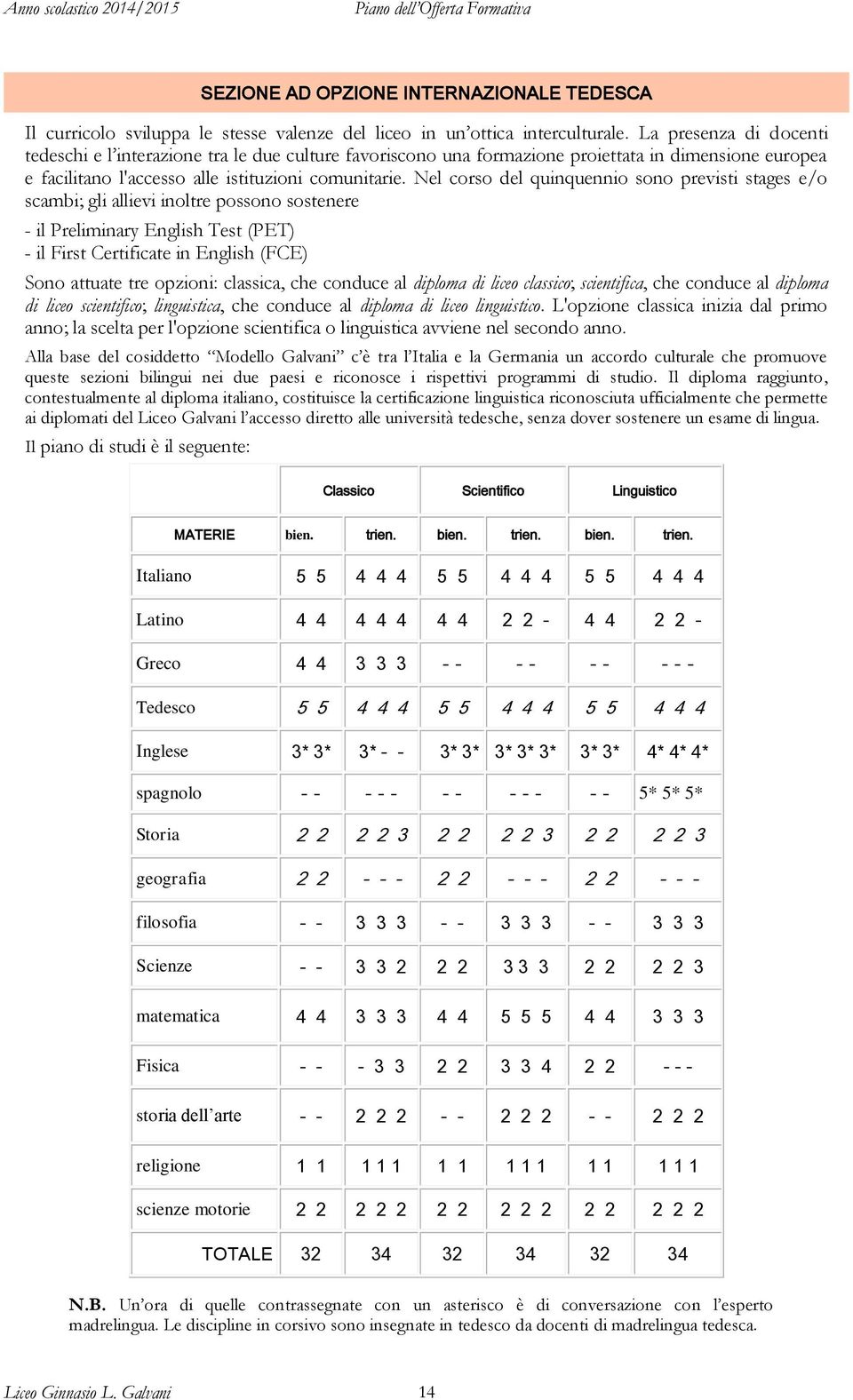 Nel corso del quinquennio sono previsti stages e/o scambi; gli allievi inoltre possono sostenere - il Preliminary English Test (PET) - il First Certificate in English (FCE) Sono attuate tre opzioni: