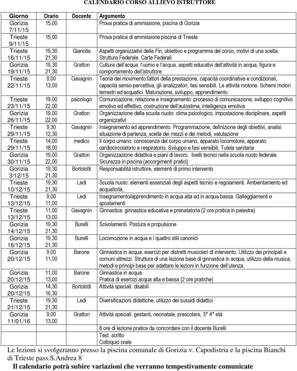 Carte Federali 19,30 Gratton Cultura dell acqua: l uomo e l acqua, aspetti educativi dell attività in acqua, figura e 19/11/15 21,30 comportamento dell istruttore Trieste 9,00 Gavagnin Teoria del