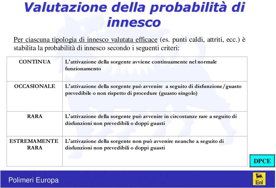 attivazione della sorgente può avvenire a seguito di disfunzione/guasto prevedibile o non rispetto di procedure (guasto singolo) RARA L attivazione della sorgente può