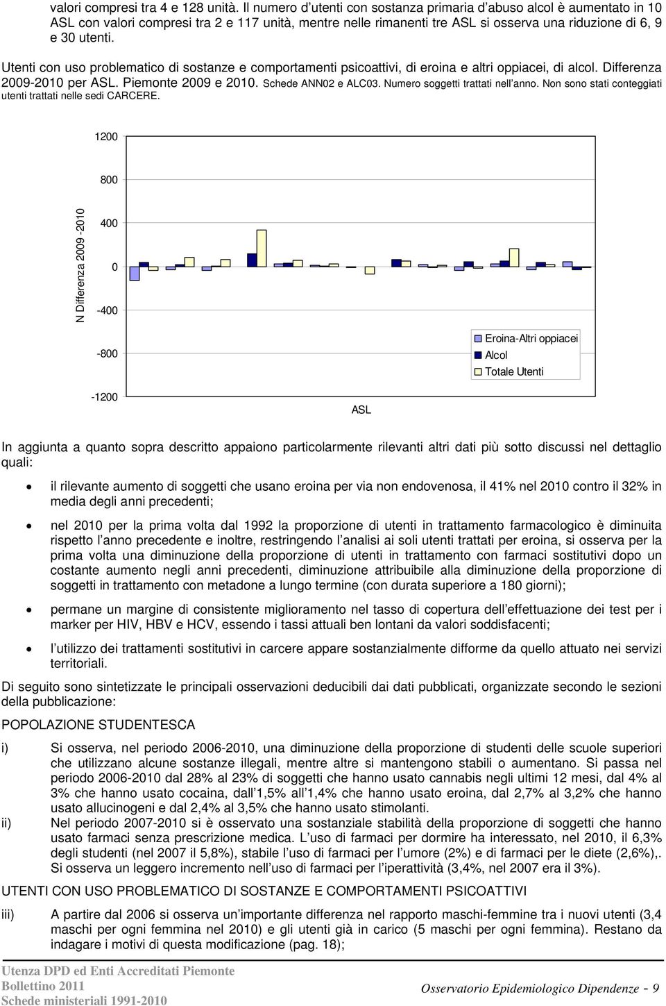 Utenti con uso problematico di sostanze e comportamenti psicoattivi, di eroina e altri oppiacei, di alcol. Differenza 2009-2010 per ASL. Piemonte 2009 e 2010. Schede ANN02 e ALC03.