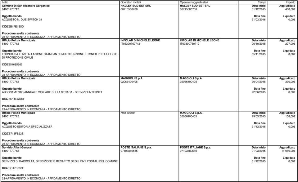 MULTIFUNZIONE E TONER PER L'UFFICIO DI PROTEZIONE CIVILE 05/11/2015 CIGZ951685662 Ufficio Polizia Municipale MAG