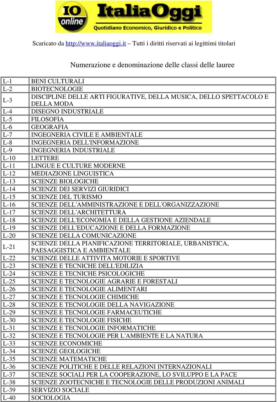 SCIENZE BIOLOGICHE L-14SCIENZE DEI SERVIZI GIURIDICI L-15 SCIENZE DEL TURISMO L-16 SCIENZE DELL'AMMINISTRAZIONE E DELL'ORGANIZZAZIONE L-17 SCIENZE DELL'ARCHITETTURA L-18 SCIENZE DELL'ECONOMIA E DELLA