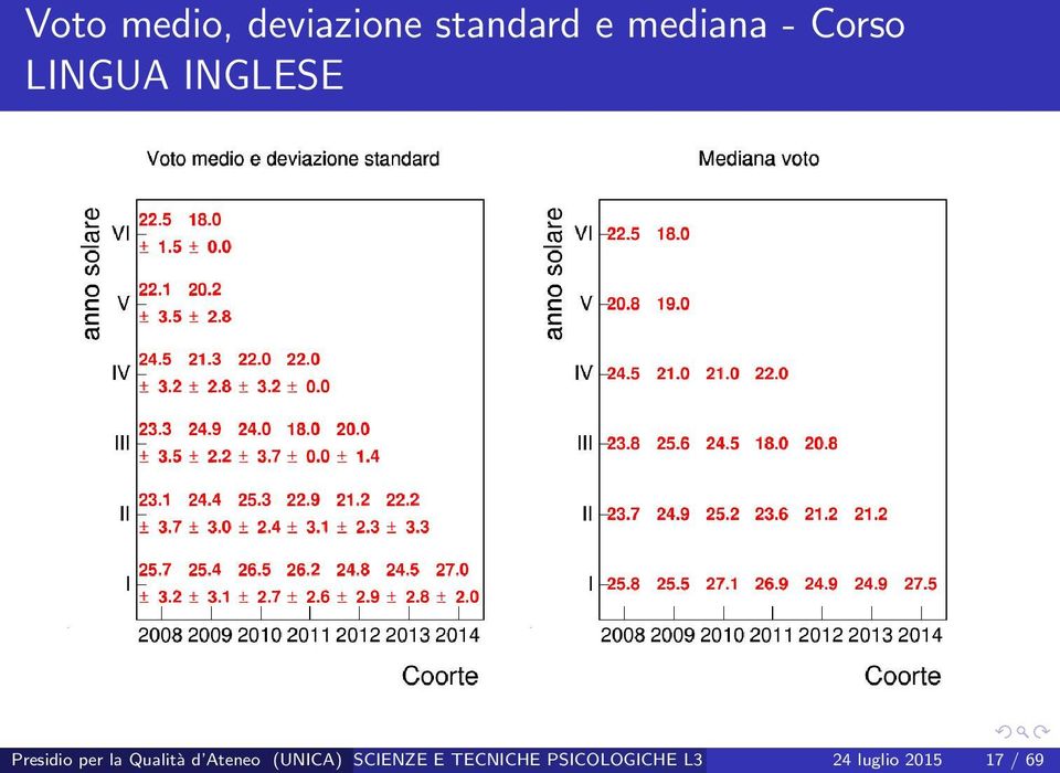 Qualità d Ateneo (UNICA) SCIENZE E