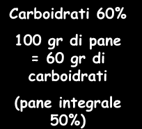 Carboidrati 60% 100 gr di pane = 60 gr di carboidrati (pane integrale 50%) 50 gr