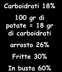 carboidrati arrosto