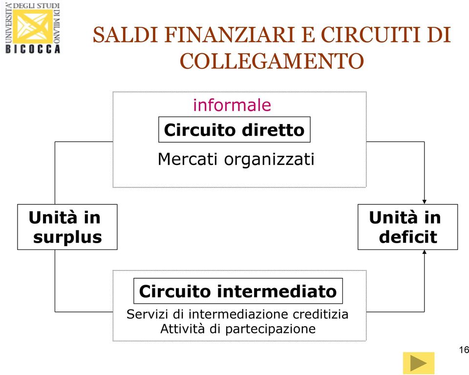 Unità in deficit Circuito intermediato Servizi di