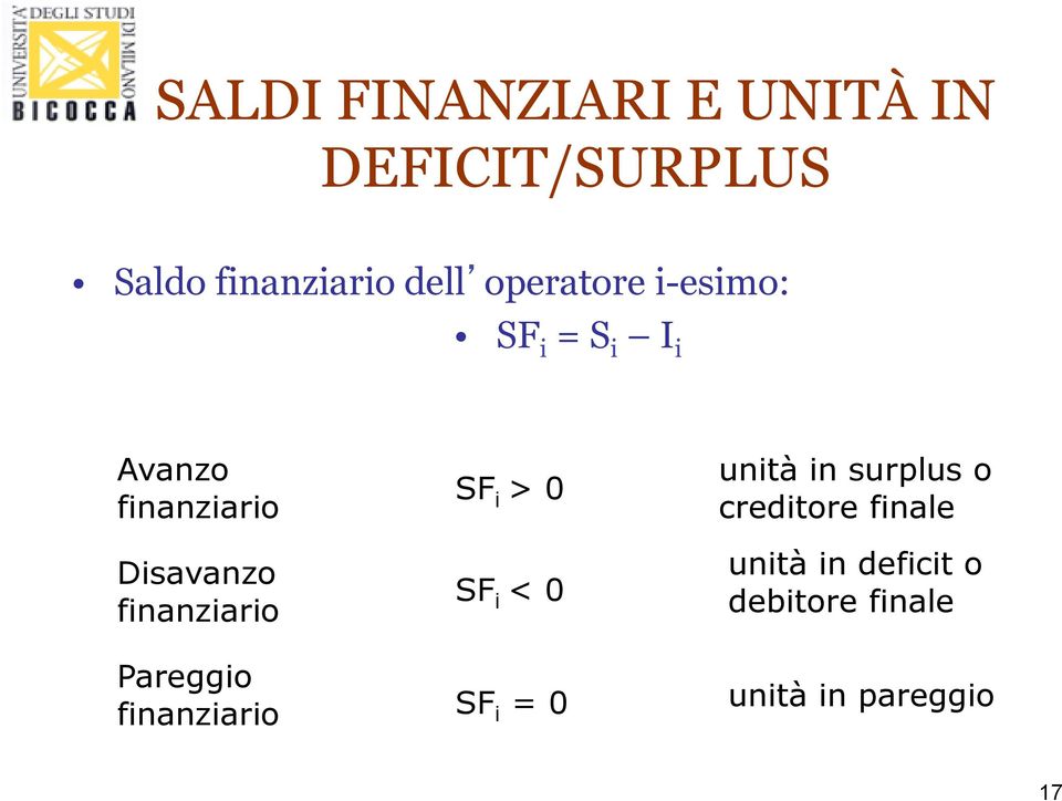 finanziario SF i > 0 SF i < 0 unità in surplus o creditore finale