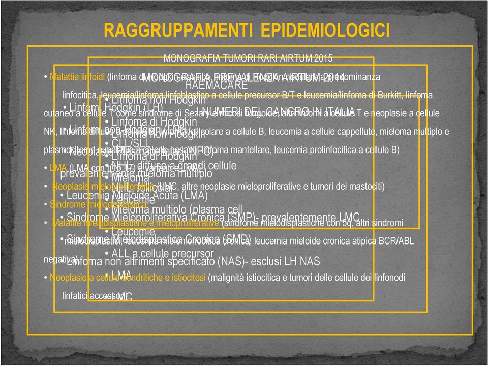 Mieloma multiplo (plasma cell Sindrome Mieloproliferativa Cronica (SMP)- prevalentemente LMC Leucemie Sindrome Mielodisplastica Cronica (SMD) ALL a cellule precursor Linfoma non altrimenti