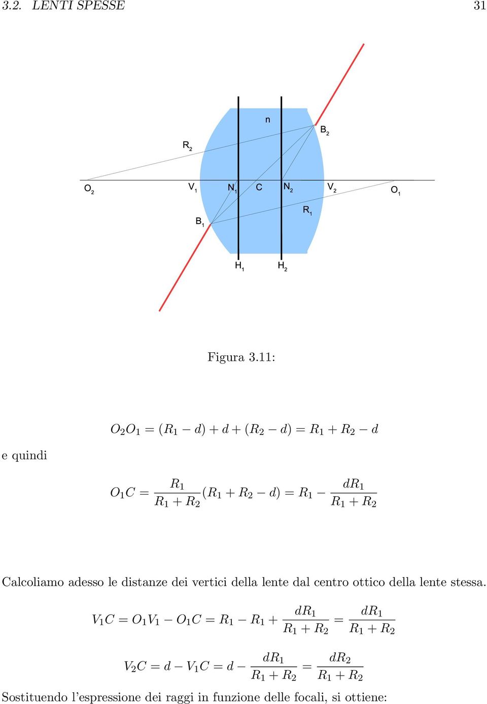 Calcoliamo adesso le distanze dei vertici della lente dal centro ottico della lente stessa.